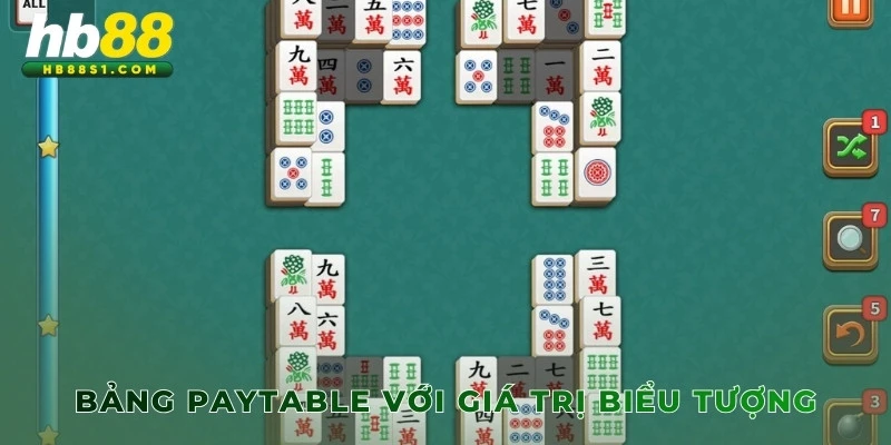 Bảng paytable với giá trị biểu tượng