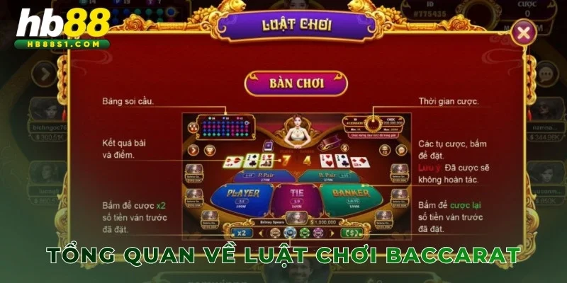 Luật chơi baccarat hb88