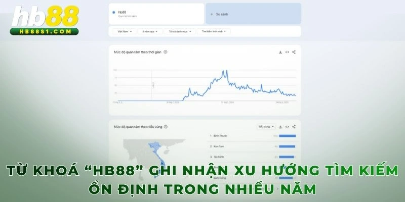 Từ khoá “HB88” ghi nhận xu hướng tìm kiếm ổn định trong nhiều năm